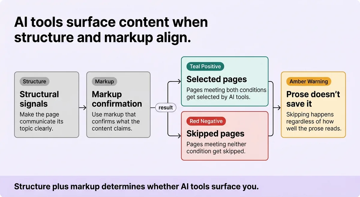 How do I make my website visible to AI?