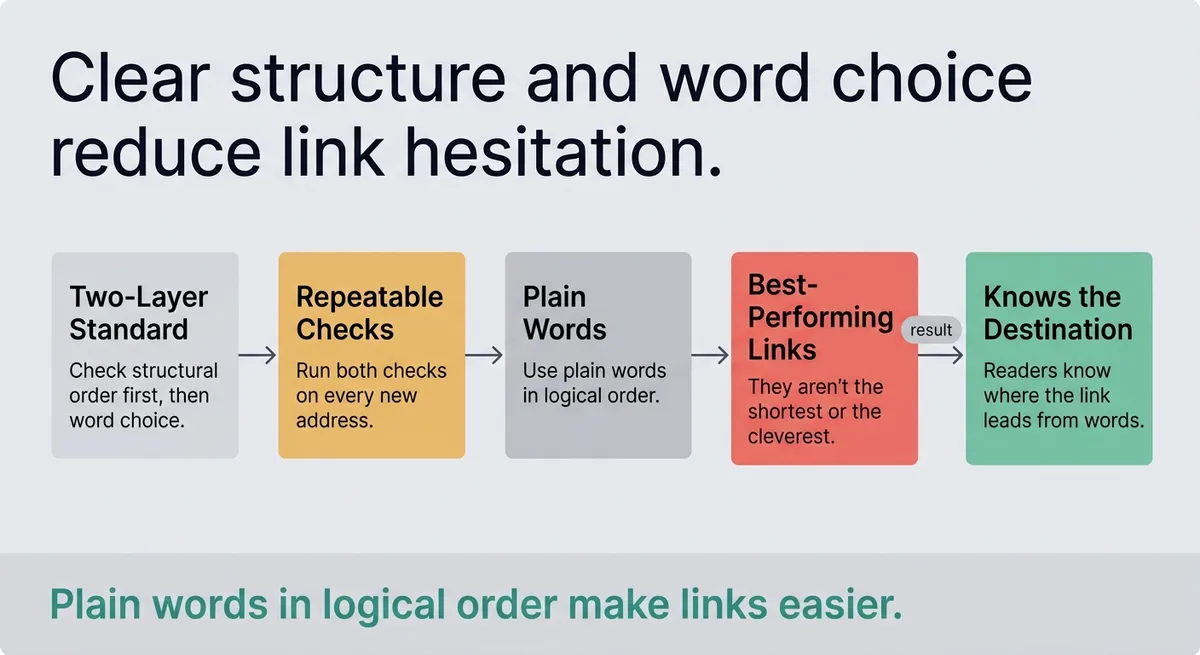 Clear Addresses People Can Read Without Thinking Twice