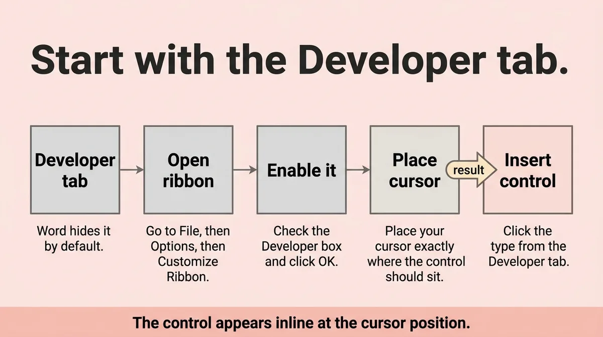 How to Insert, Configure, and Display Controls Without Breaking Your Layout