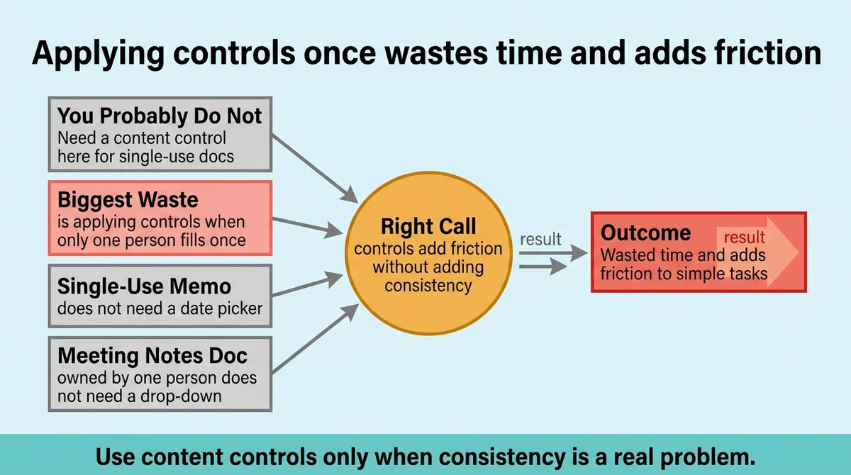 You Probably Do Not Need a Content Control Here , and That Is the Right Call