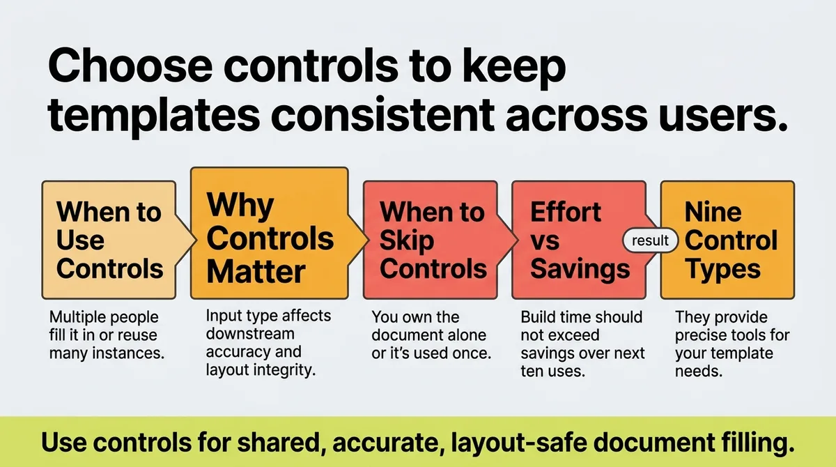 When to Use Controls and When to Just Type